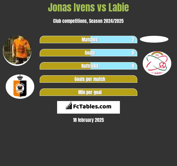 Jonas Ivens vs Labie h2h player stats