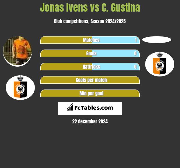 Jonas Ivens vs C. Gustina h2h player stats