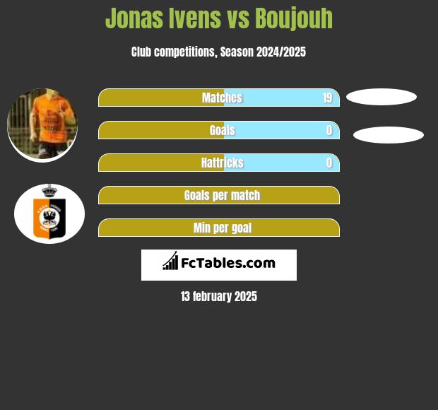 Jonas Ivens vs Boujouh h2h player stats