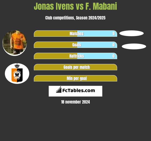 Jonas Ivens vs F. Mabani h2h player stats