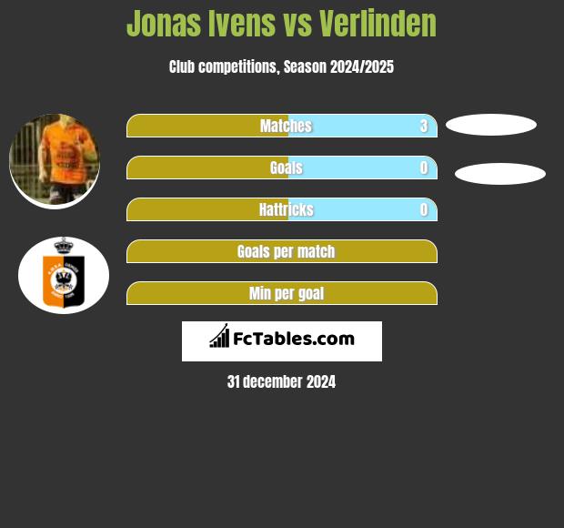 Jonas Ivens vs Verlinden h2h player stats