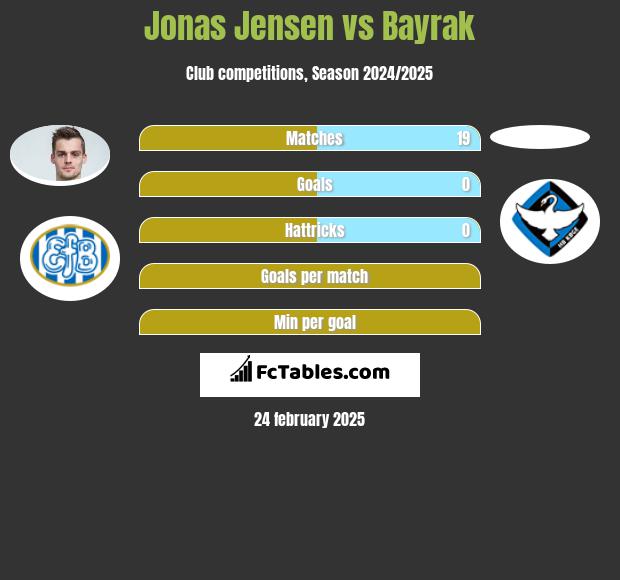 Jonas Jensen vs Bayrak h2h player stats