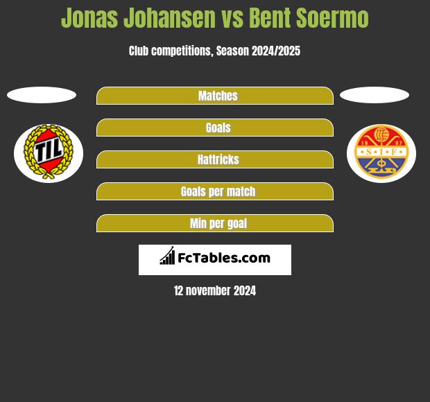 Jonas Johansen vs Bent Soermo h2h player stats