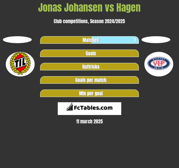 Jonas Johansen vs Hagen h2h player stats