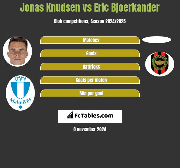 Jonas Knudsen vs Eric Bjoerkander h2h player stats