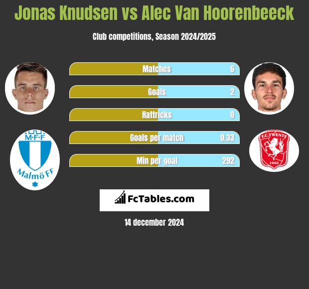 Jonas Knudsen vs Alec Van Hoorenbeeck h2h player stats