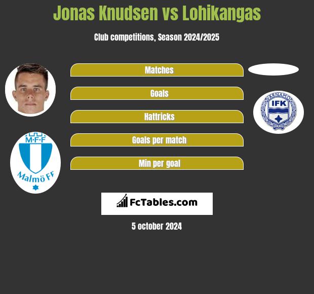 Jonas Knudsen vs Lohikangas h2h player stats