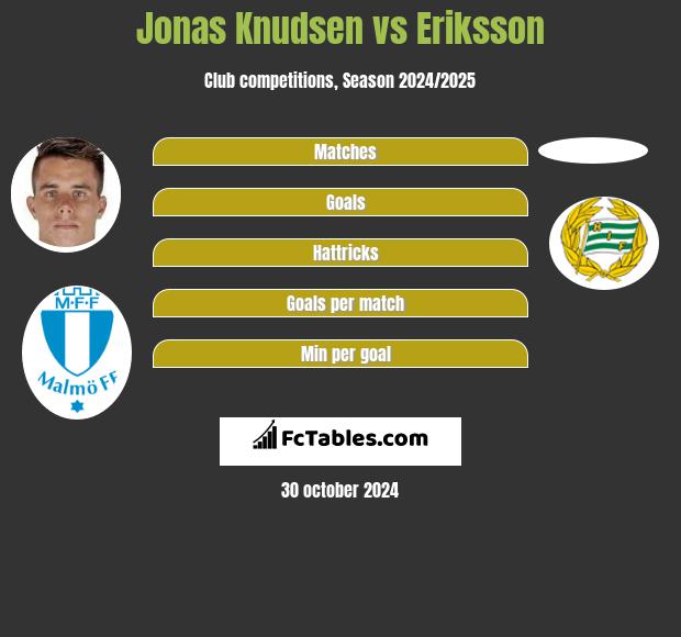 Jonas Knudsen vs Eriksson h2h player stats