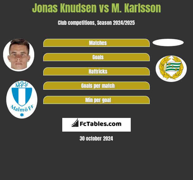 Jonas Knudsen vs M. Karlsson h2h player stats