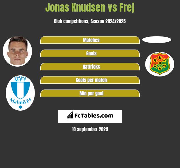 Jonas Knudsen vs Frej h2h player stats