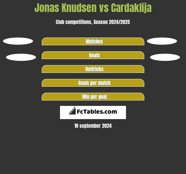 Jonas Knudsen vs Cardaklija h2h player stats