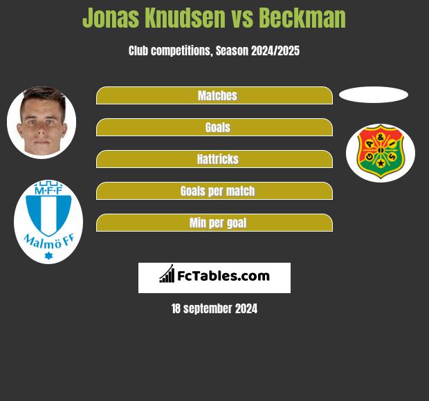 Jonas Knudsen vs Beckman h2h player stats