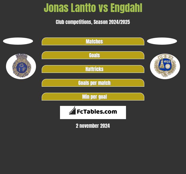 Jonas Lantto vs Engdahl h2h player stats