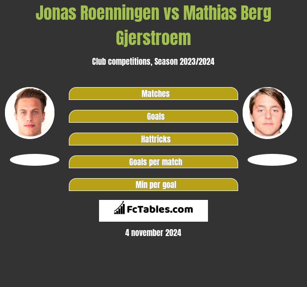 Jonas Roenningen vs Mathias Berg Gjerstroem h2h player stats