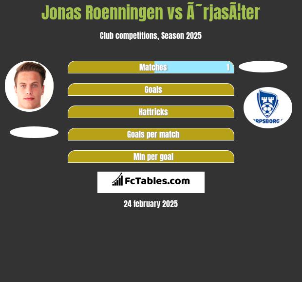 Jonas Roenningen vs Ã˜rjasÃ¦ter h2h player stats