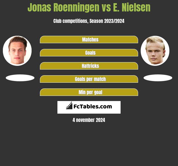 Jonas Roenningen vs E. Nielsen h2h player stats