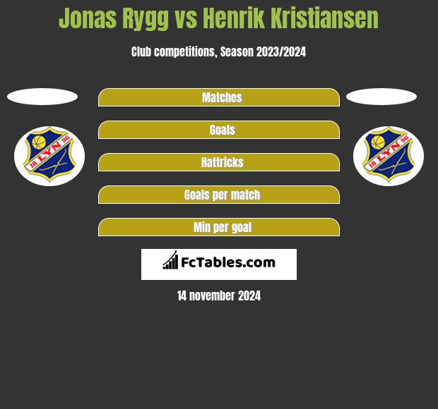 Jonas Rygg vs Henrik Kristiansen h2h player stats