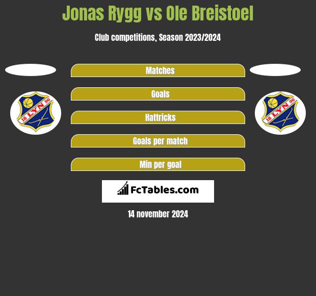 Jonas Rygg vs Ole Breistoel h2h player stats