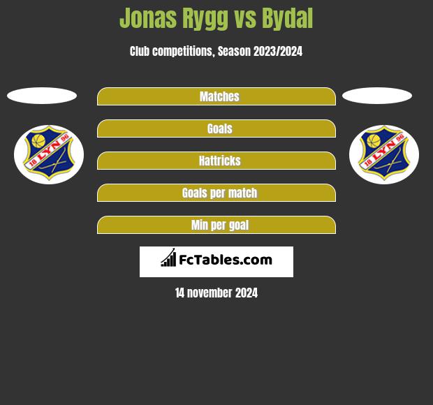 Jonas Rygg vs Bydal h2h player stats