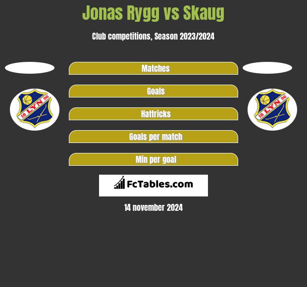 Jonas Rygg vs Skaug h2h player stats