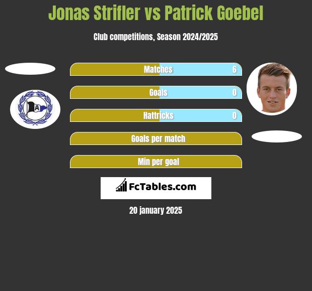 Jonas Strifler vs Patrick Goebel h2h player stats