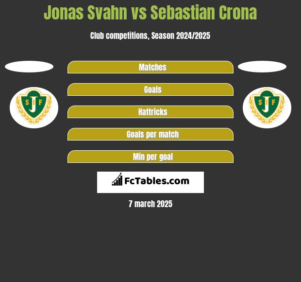 Jonas Svahn vs Sebastian Crona h2h player stats