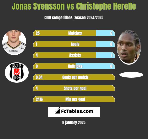 Jonas Svensson vs Christophe Herelle h2h player stats