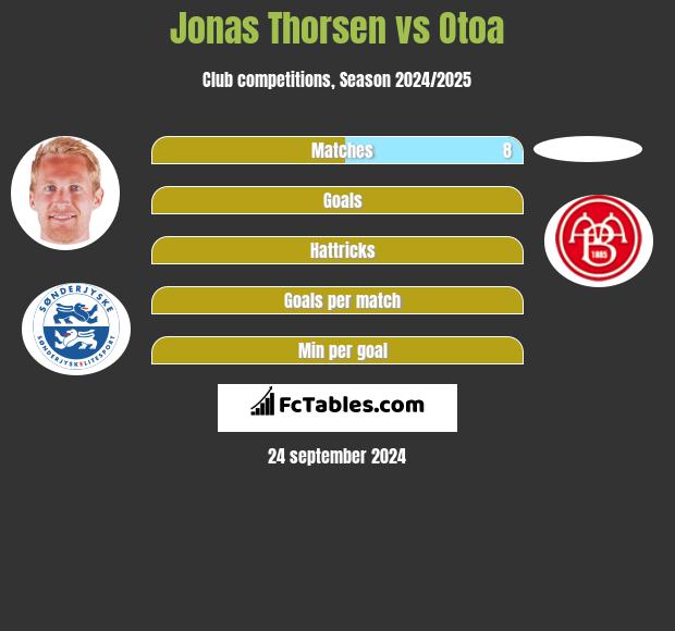 Jonas Thorsen vs Otoa h2h player stats