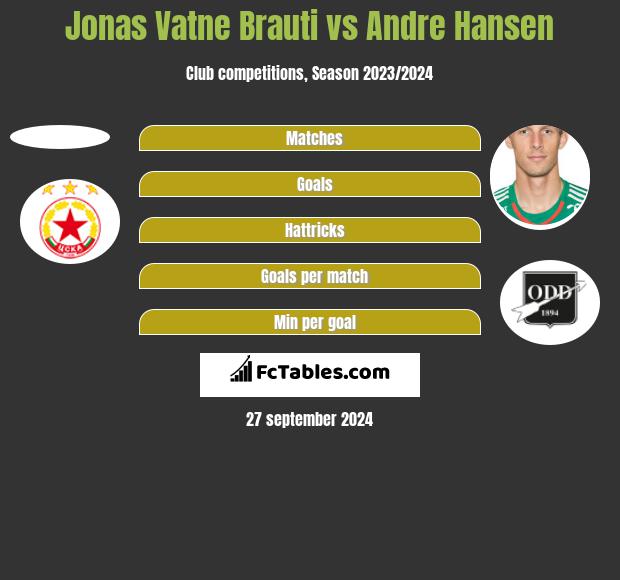 Jonas Vatne Brauti vs Andre Hansen h2h player stats