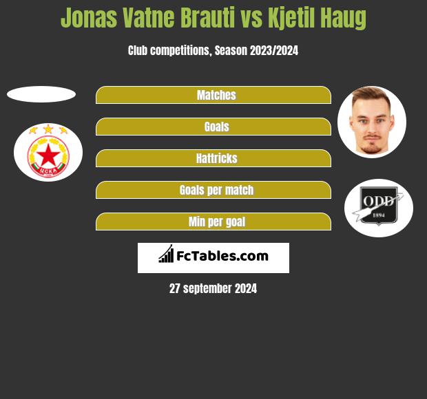 Jonas Vatne Brauti vs Kjetil Haug h2h player stats