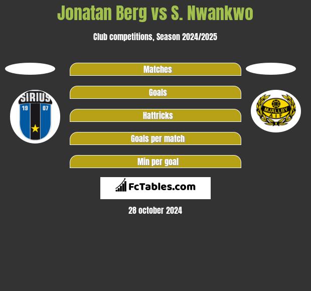 Jonatan Berg vs S. Nwankwo h2h player stats