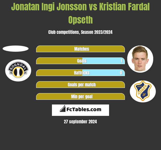 Jonatan Ingi Jonsson vs Kristian Fardal Opseth h2h player stats