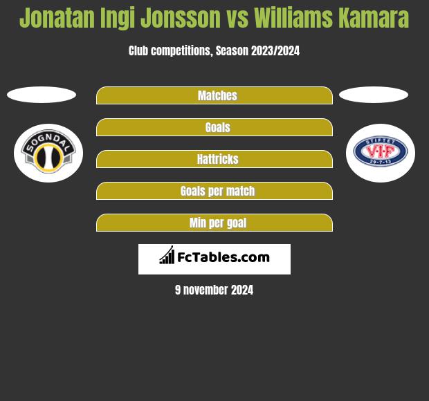 Jonatan Ingi Jonsson vs Williams Kamara h2h player stats