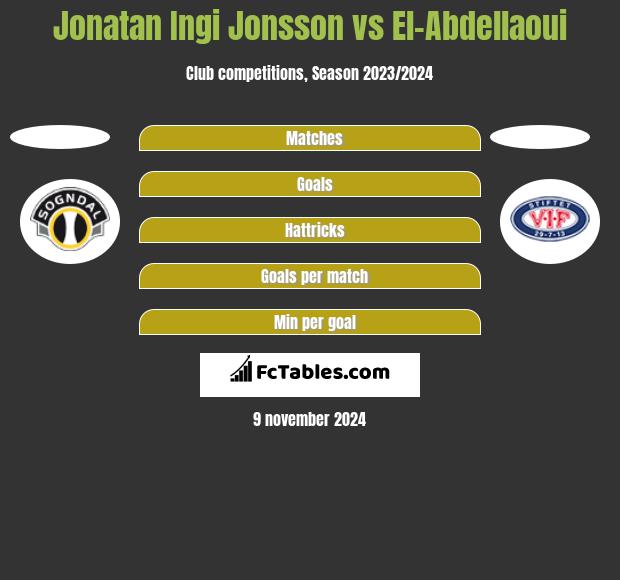 Jonatan Ingi Jonsson vs El-Abdellaoui h2h player stats