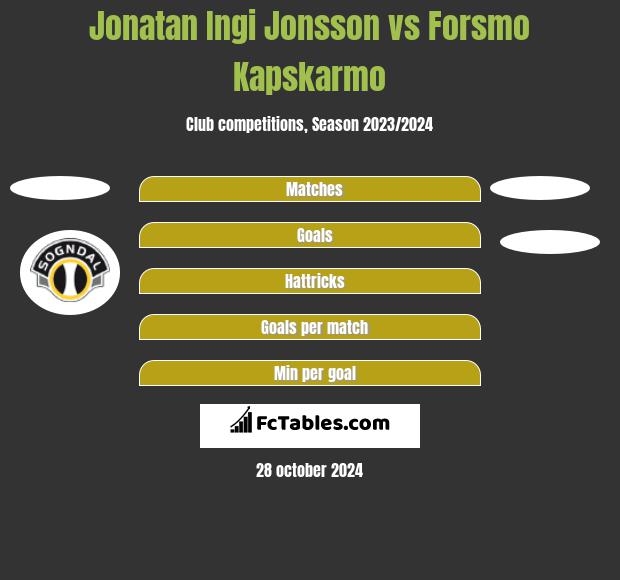 Jonatan Ingi Jonsson vs Forsmo Kapskarmo h2h player stats