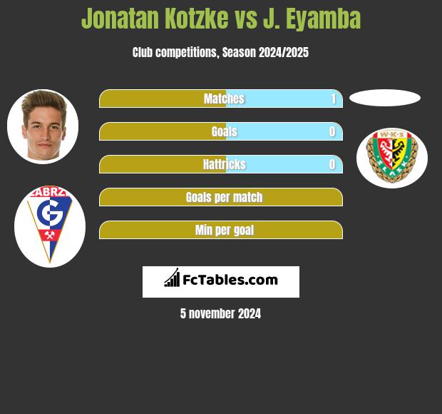 Jonatan Kotzke vs J. Eyamba h2h player stats