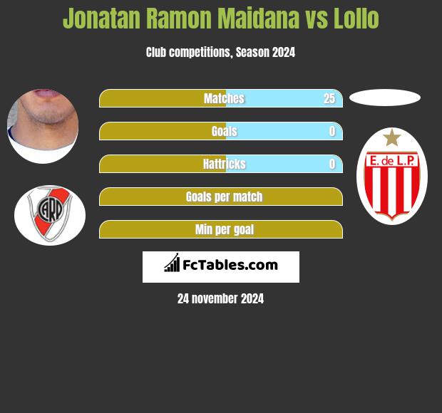 Jonatan Ramon Maidana vs Lollo h2h player stats