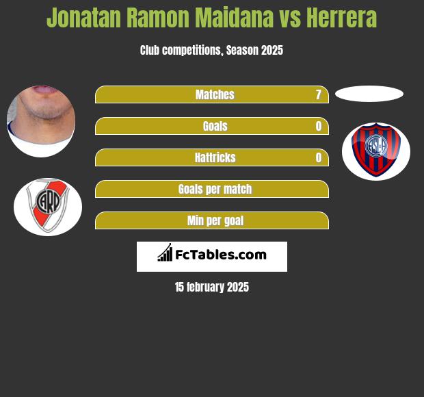 Jonatan Ramon Maidana vs Herrera h2h player stats