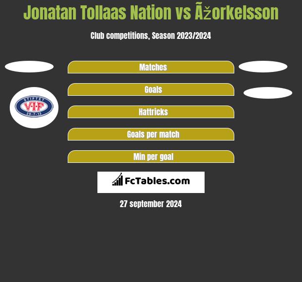 Jonatan Tollaas Nation vs Ãžorkelsson h2h player stats