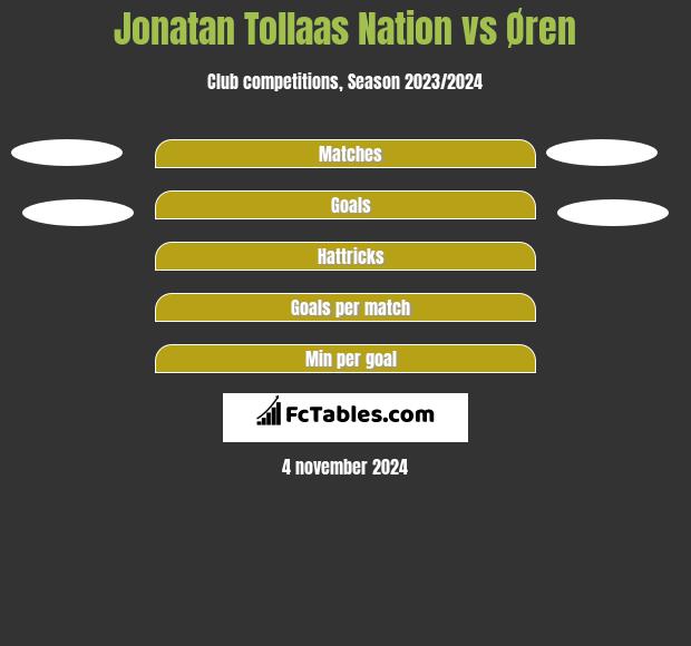 Jonatan Tollaas Nation vs Øren h2h player stats