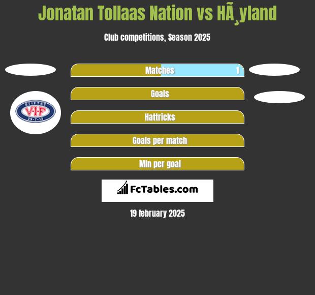 Jonatan Tollaas Nation vs HÃ¸yland h2h player stats