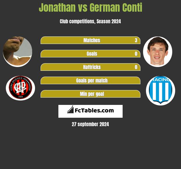 Jonathan vs German Conti h2h player stats