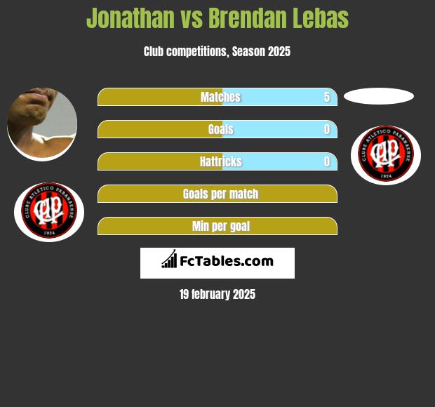 Jonathan vs Brendan Lebas h2h player stats