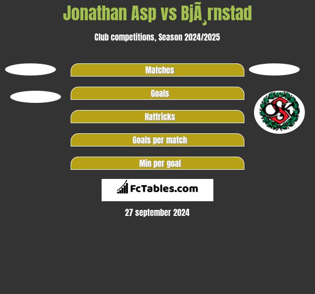 Jonathan Asp vs BjÃ¸rnstad h2h player stats