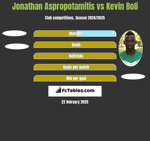 Jonathan Aspropotamitis vs Kevin Boli h2h player stats