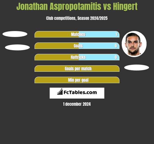 Jonathan Aspropotamitis vs Hingert h2h player stats