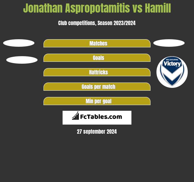 Jonathan Aspropotamitis vs Hamill h2h player stats