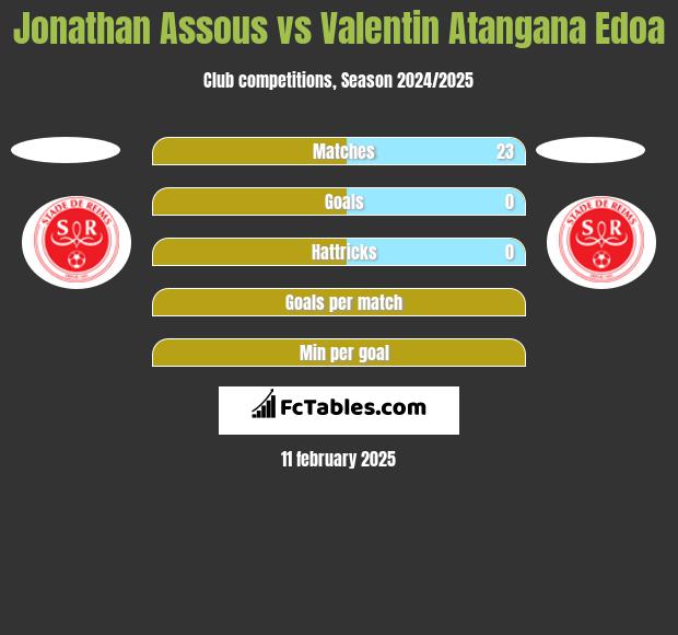 Jonathan Assous vs Valentin Atangana Edoa h2h player stats