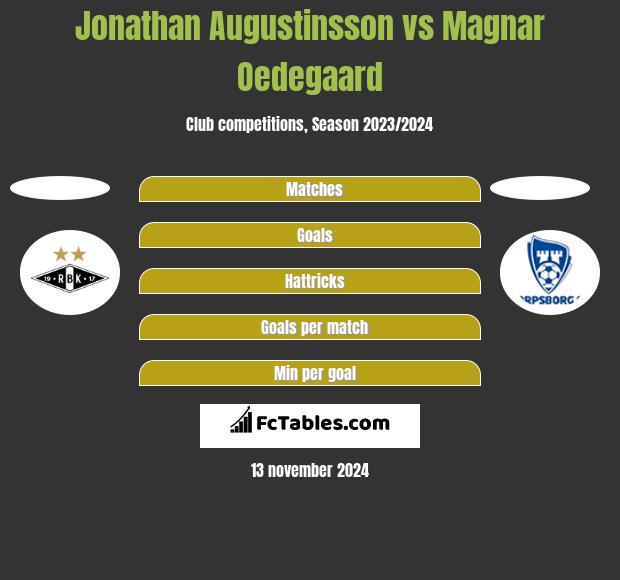 Jonathan Augustinsson vs Magnar Oedegaard h2h player stats