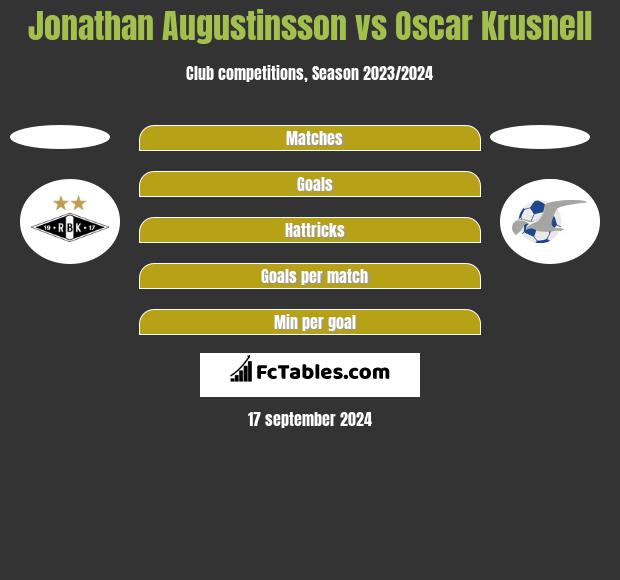 Jonathan Augustinsson vs Oscar Krusnell h2h player stats